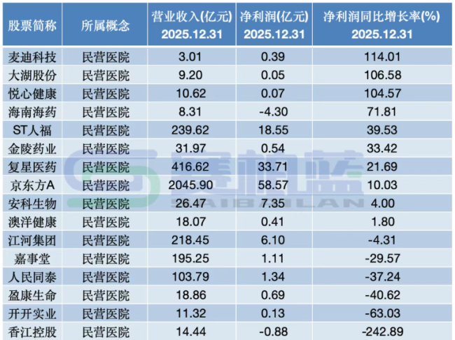 数据来源：同花顺问财；制图：赛柏蓝