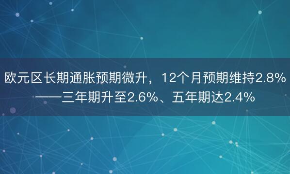 欧元区长期通胀预期微升，12个月预期维持2.8%——三年期升至2.6%、五年期达2.4%